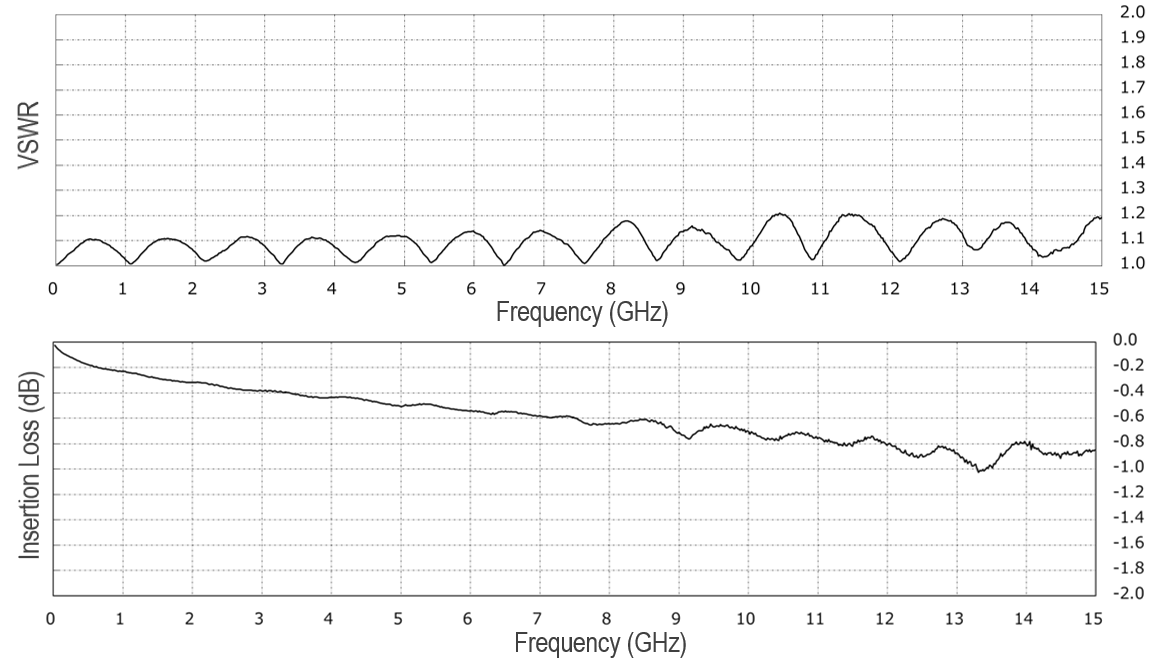 MHF 7S Parameter