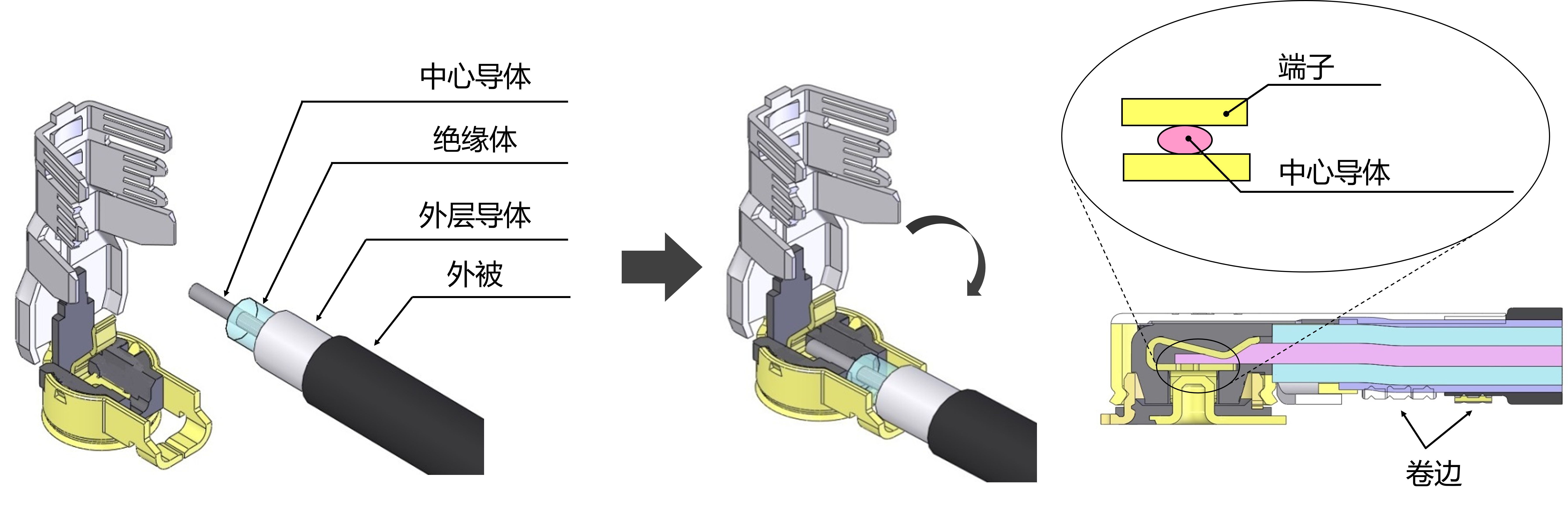 使用“i-Fit®” 技术的无需焊接极细同轴线连结