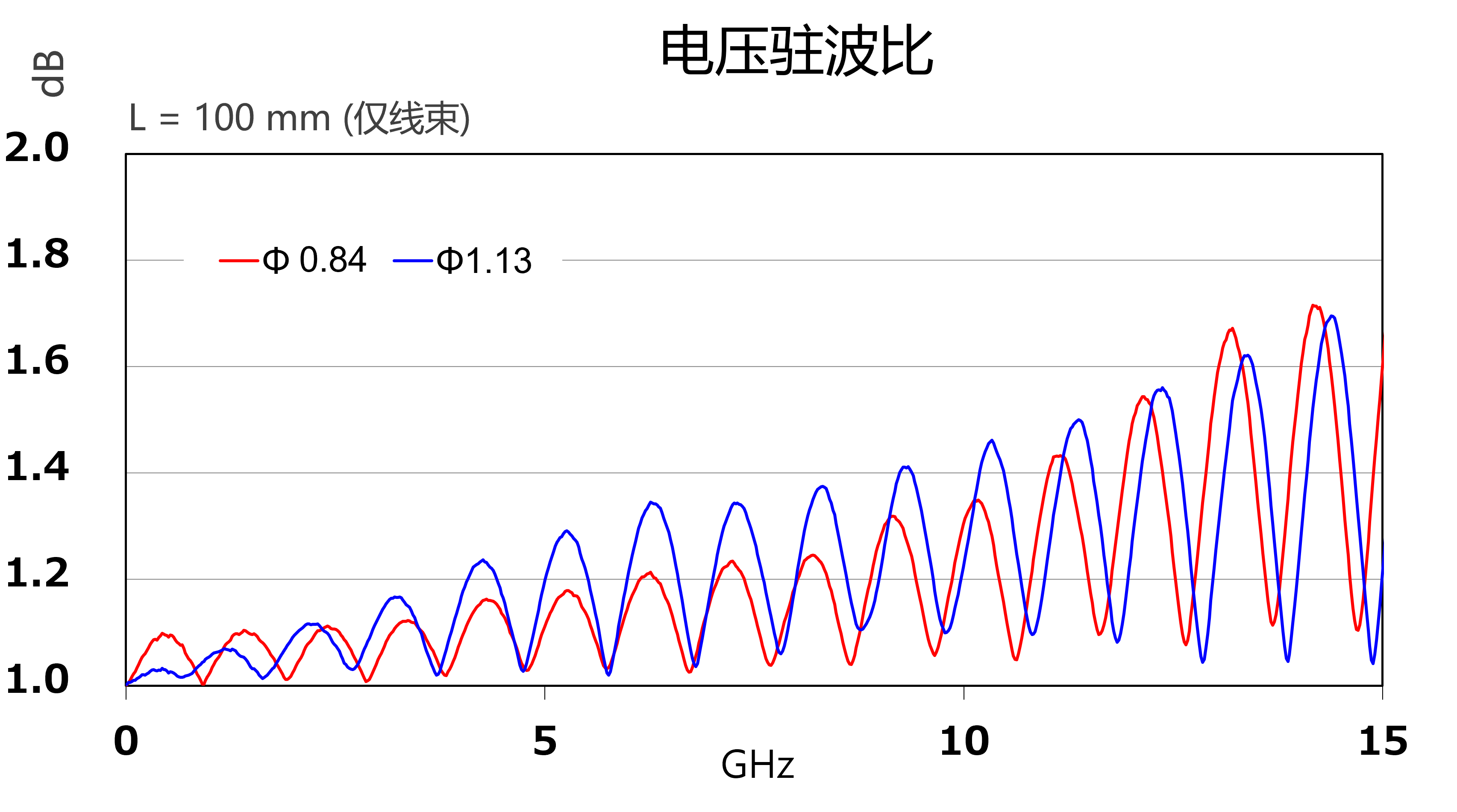 MHF 5L_VSWR
