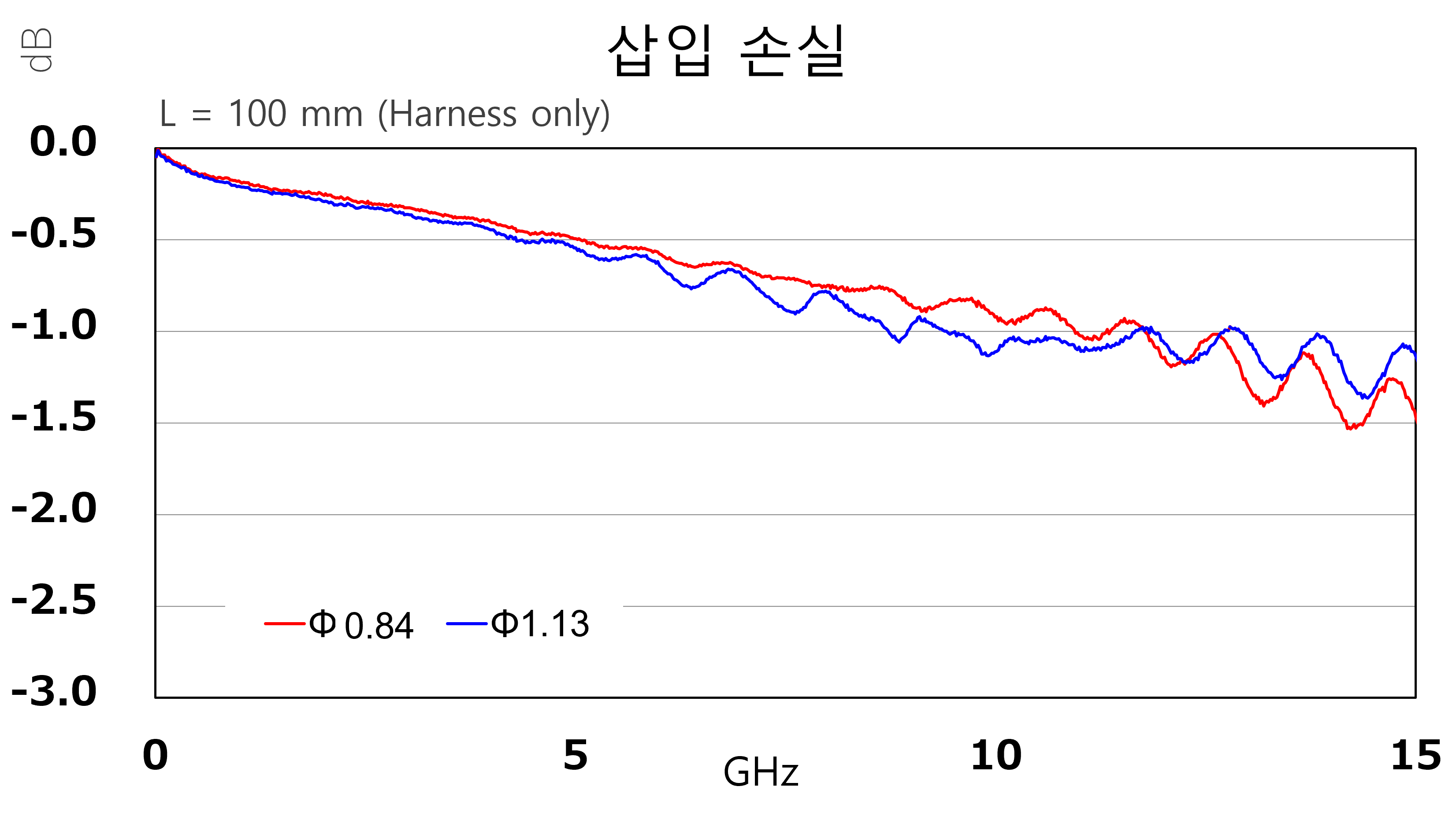 MHF 5L_Insertion Loss