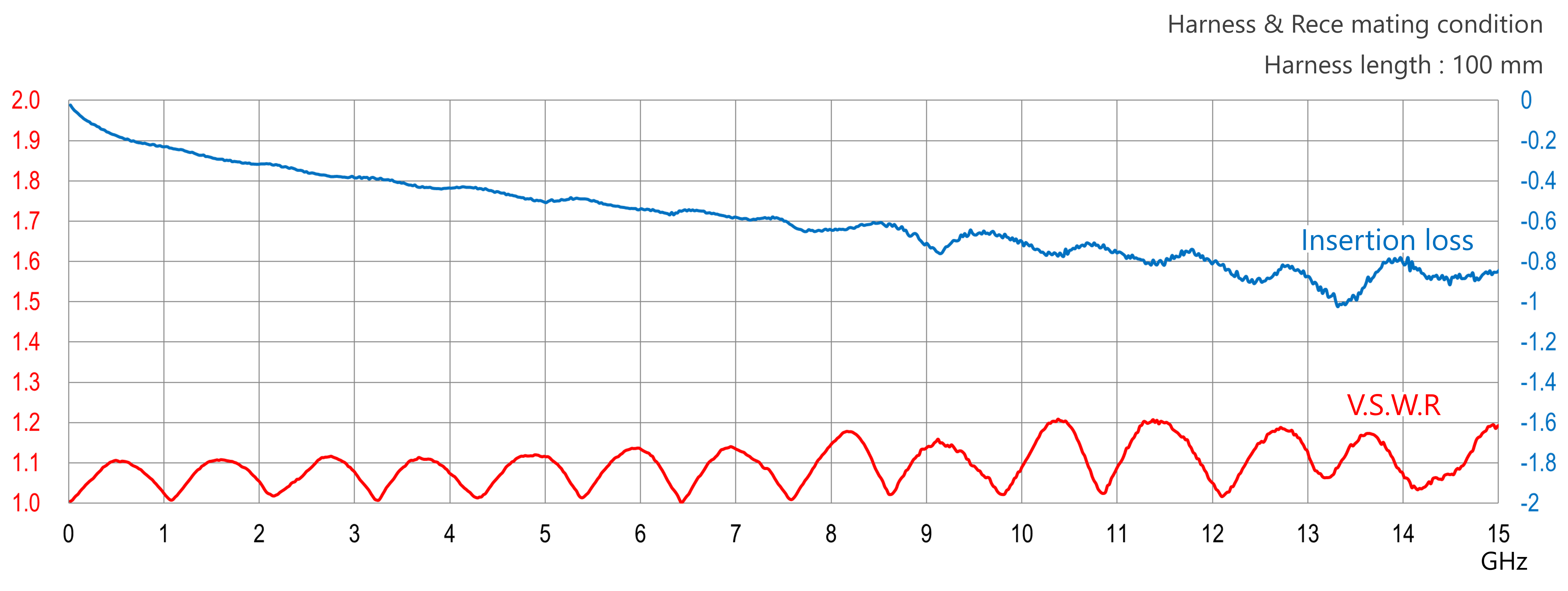 Small form factor with max VSWR 1.50