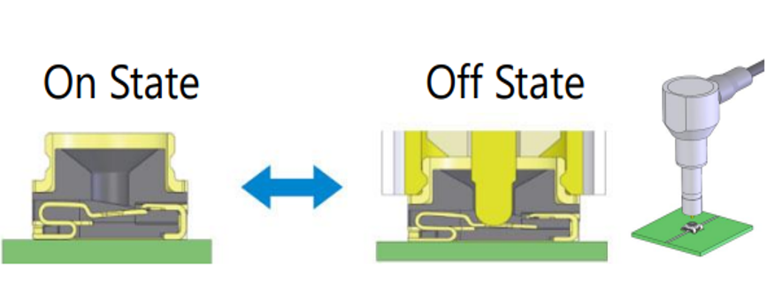 ON and OFF States of MHF-SW23 plug and receptacle 