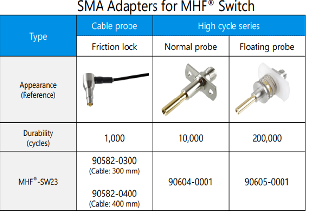 Figure 2. Inspection Probes and Adapters for MHF-SW23 Products 