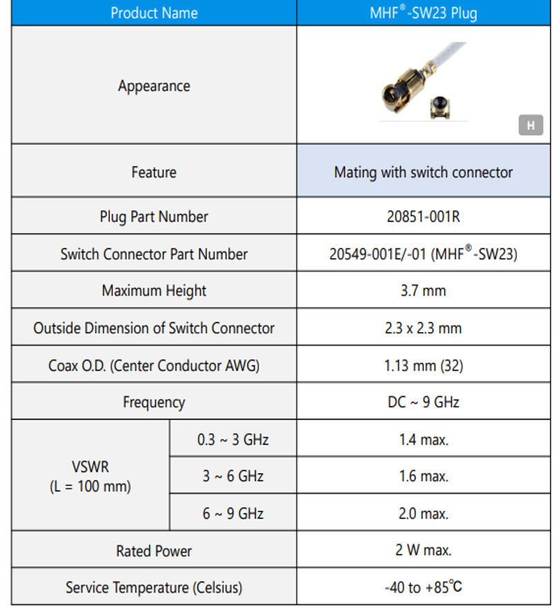 MHF-SW23 Plug graph