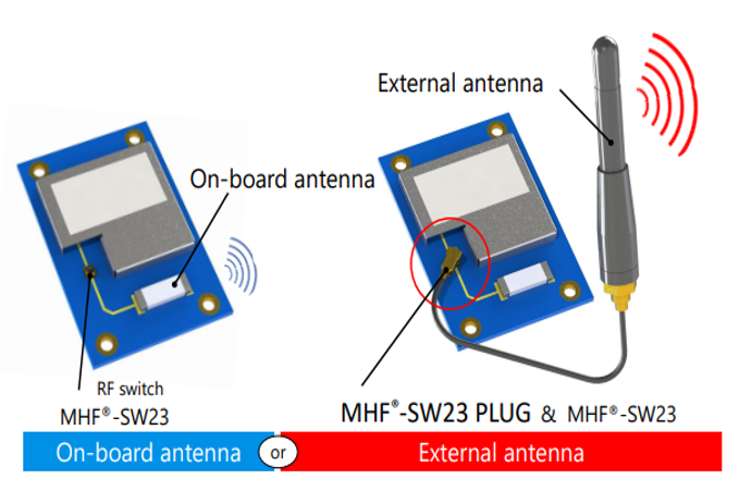 MHF-SW23_external antenna