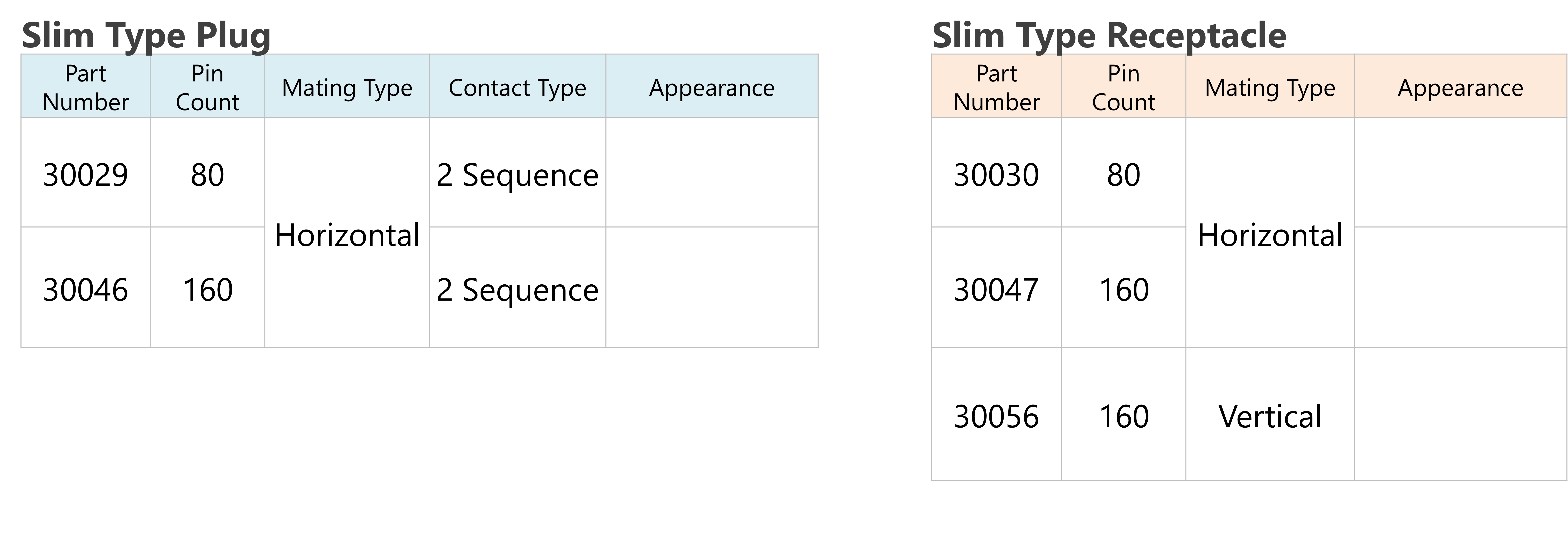 MINIDOCK SLIM Plug and Receptacle pairing