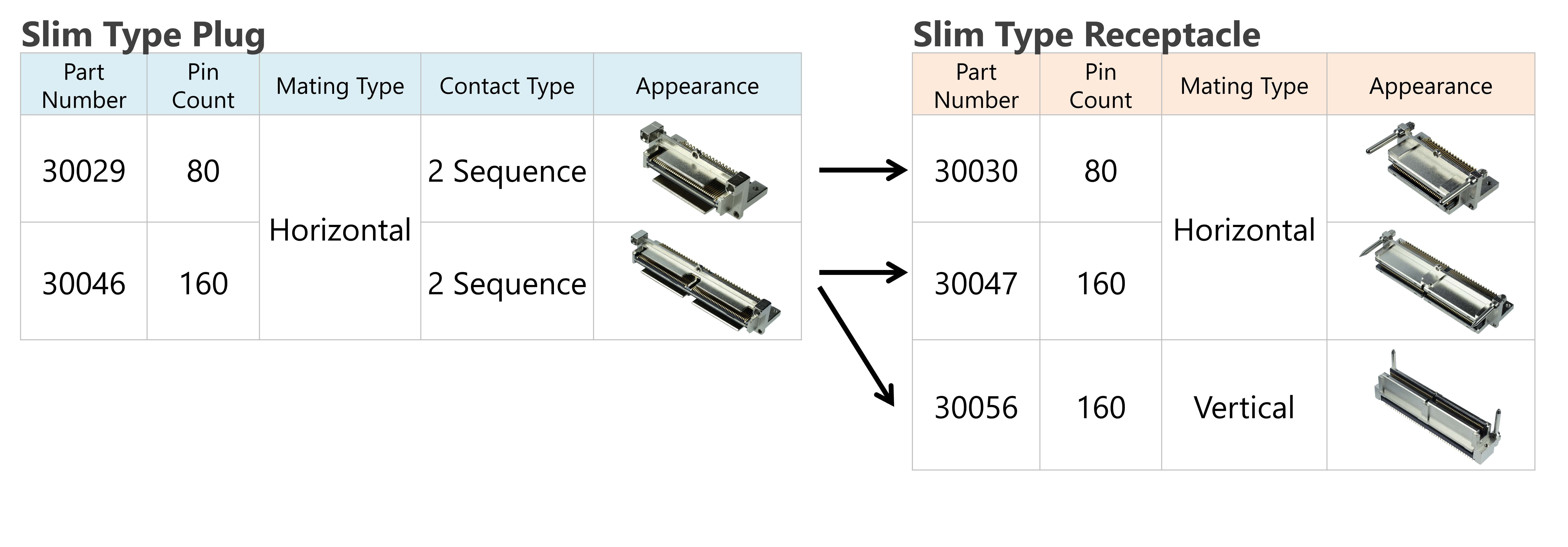 MINIDOCK SLIM Plug and Receptacle pairing