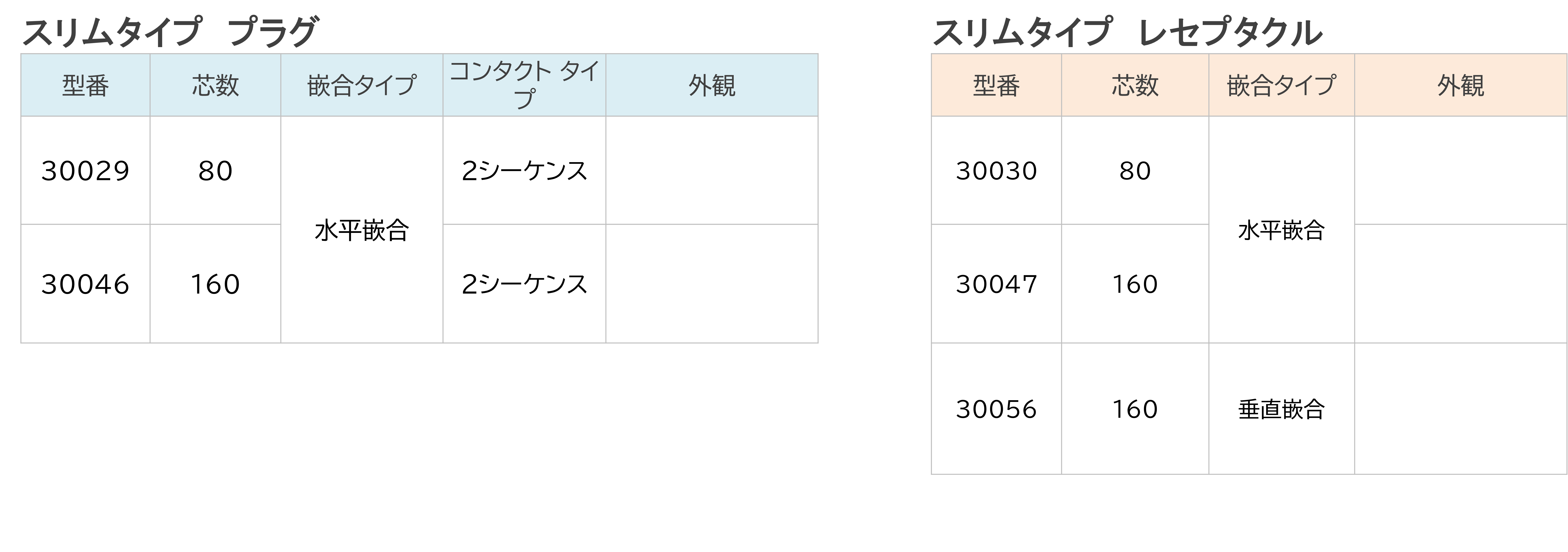 MINIDOCK SLIM Plug and Receptacle pairing