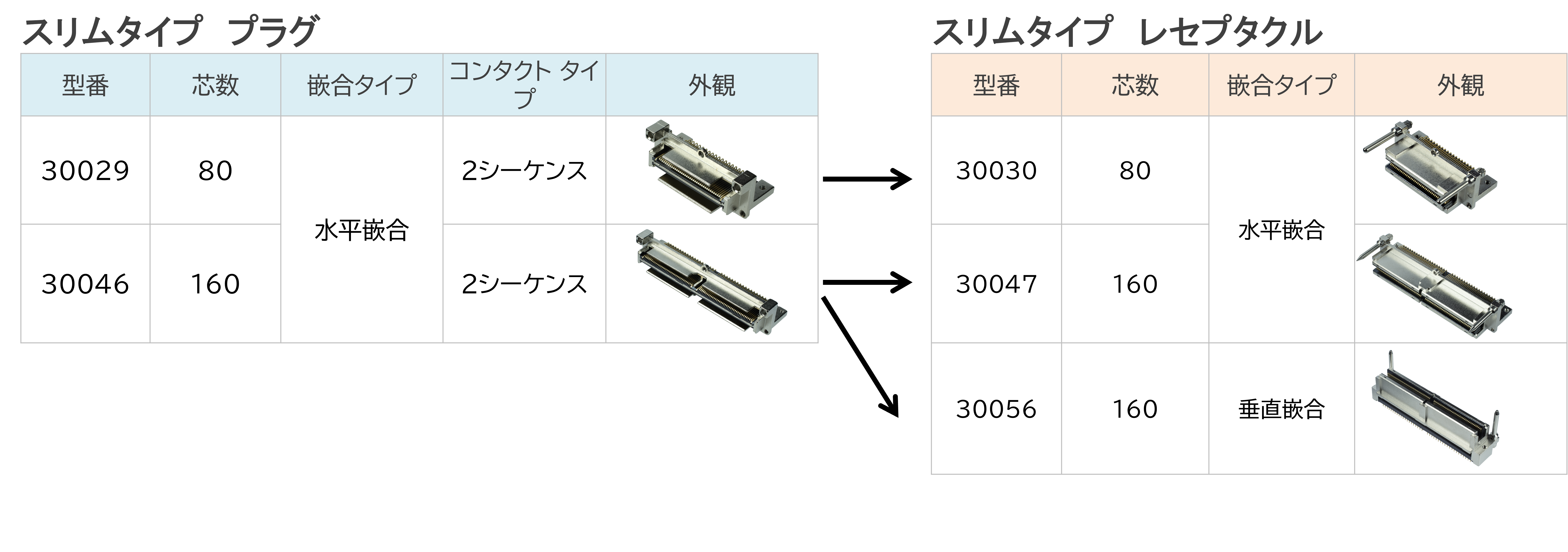 MINIDOCK SLIM Plug and Receptacle pairing