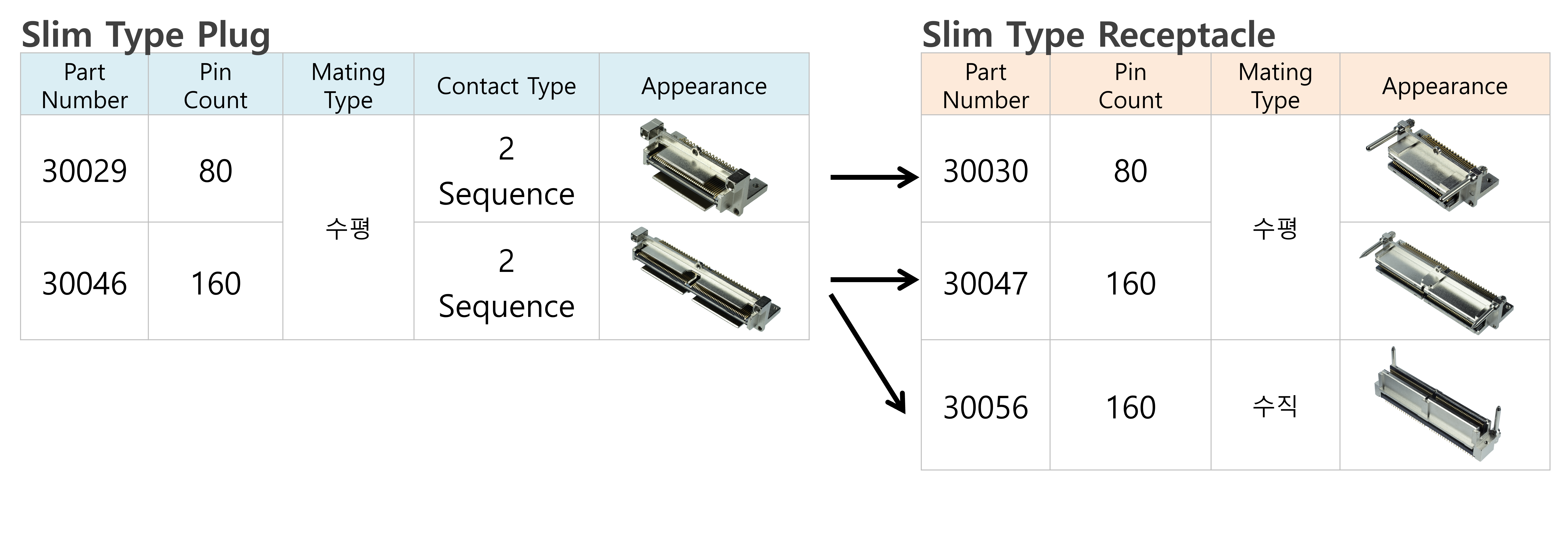 MINIDOCK SLIM Plug and Receptacle pairing