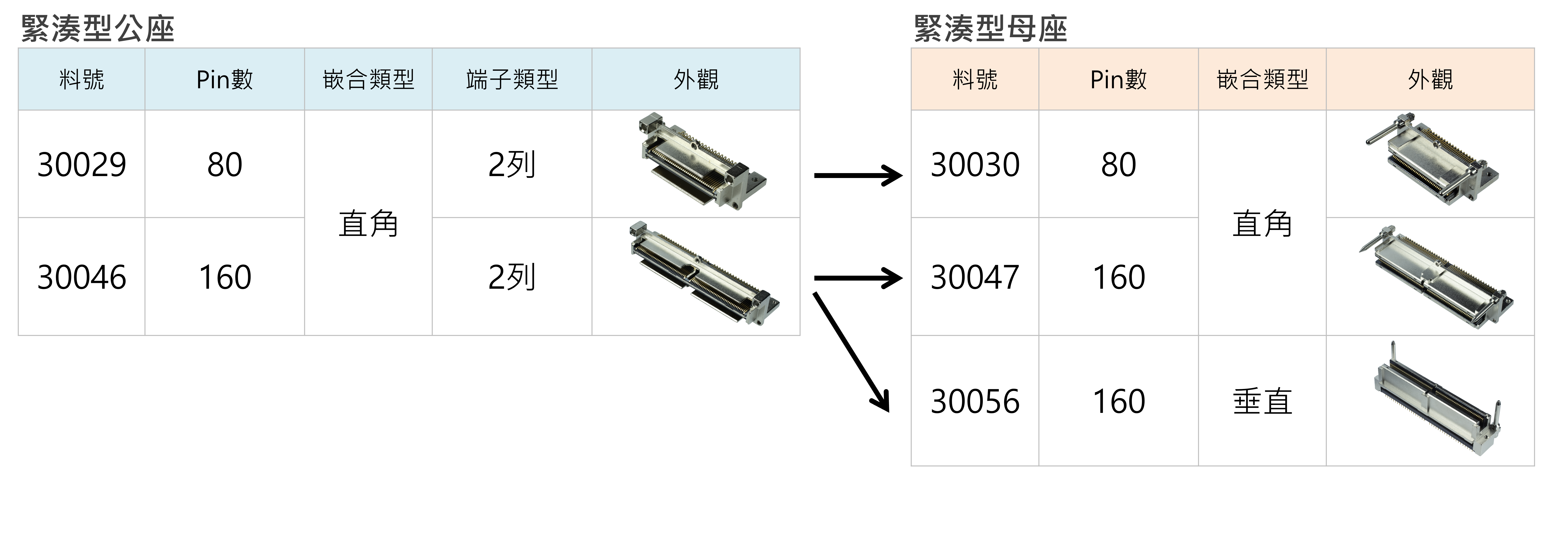 MINIDOCK SLIM Plug and Receptacle pairing