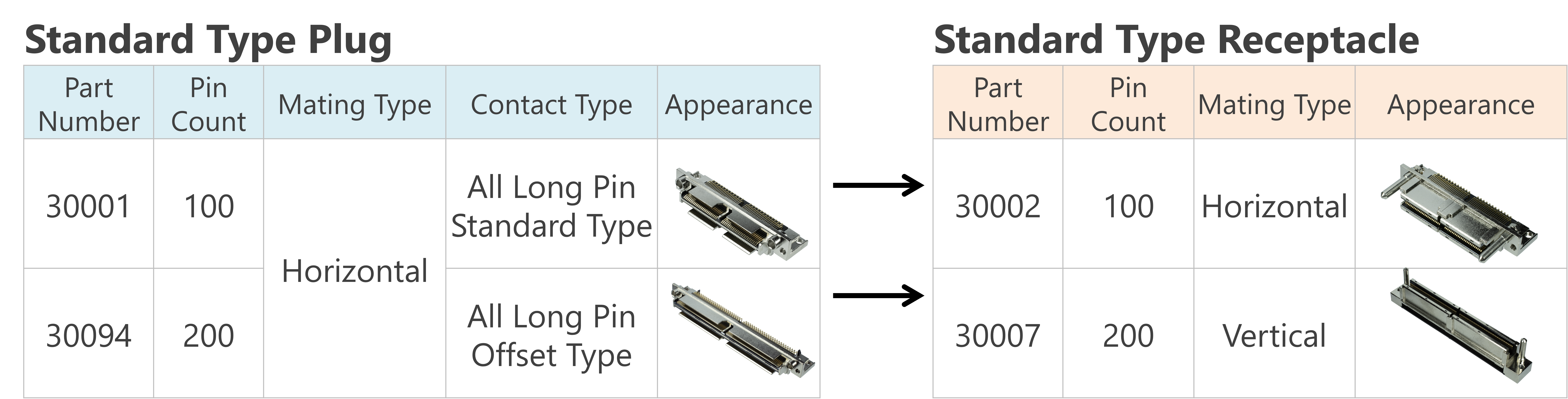 Rugged, secure and reliable I/O connector for multiple applications