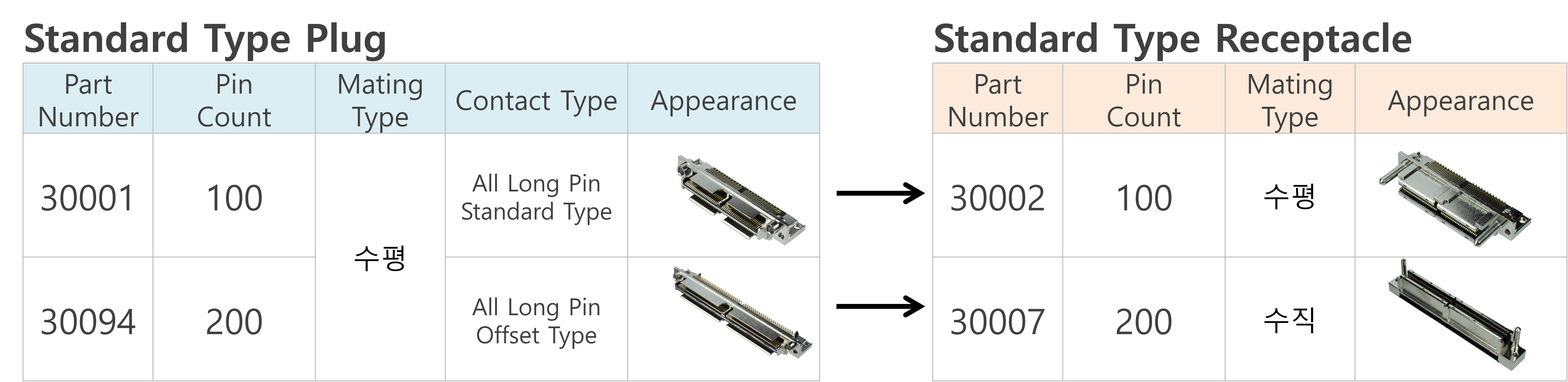 다양한 어플리케이션에 대응하는 견고한 커넥터(휴대용 기기나 의료 기기 등)