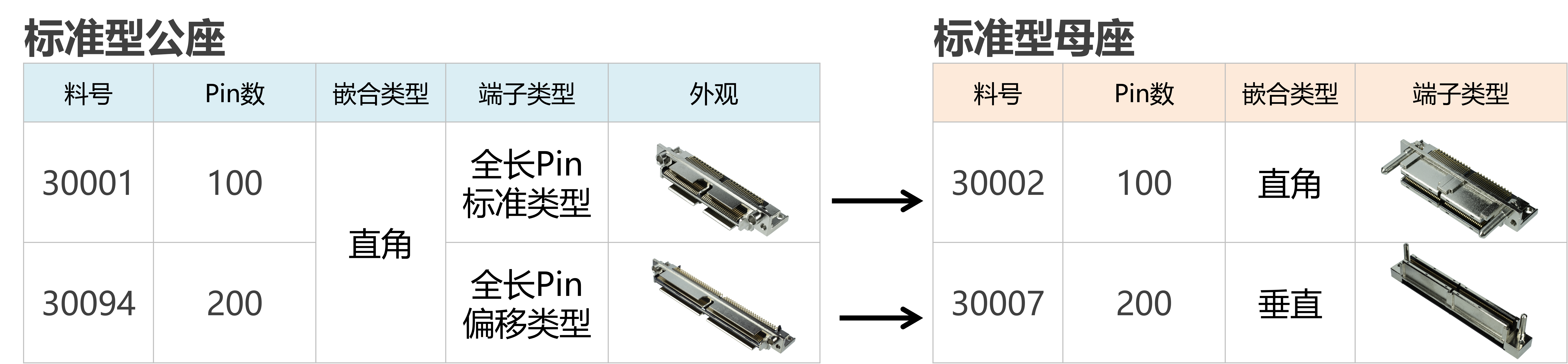 适合于多种应用的稳固型连接器(移动设备、仪器仪表，医疗器械等)