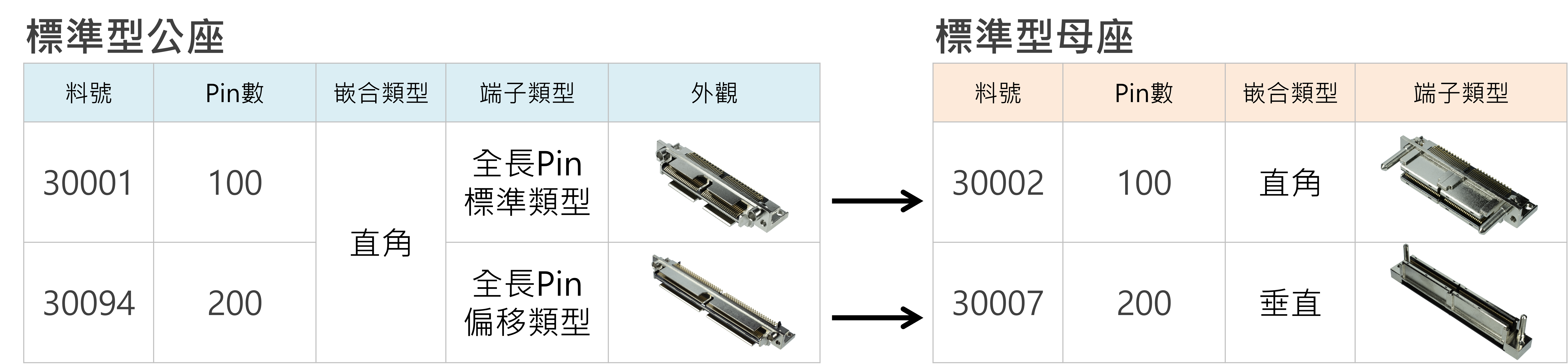 適合於多種應用的穩固型連接器(移動設備、儀器儀錶，醫療器械等)