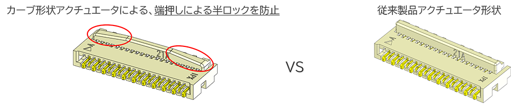 カーブ形状アクチュエータによる半ロック防止とロック状態の視認性向上