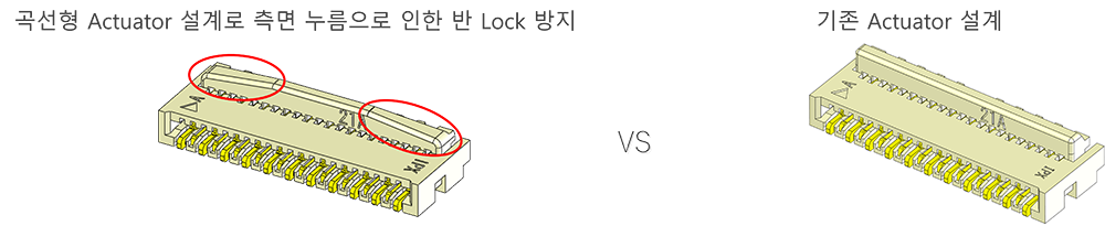 곡선형 Actuator Design로 반 Lock을 방지하고 Lock 상태의 가시성 향상
