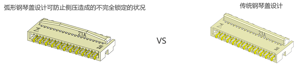 弧形钢琴盖的设计可防止不完全锁定的情况,并提高锁定状态下的可视性