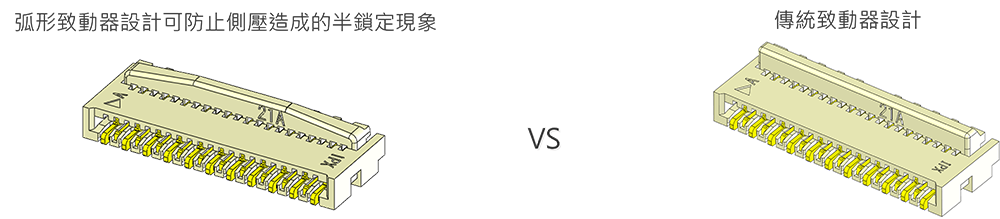 弧形致動器設計可防止半鎖定,並提高鎖定狀態的可視性