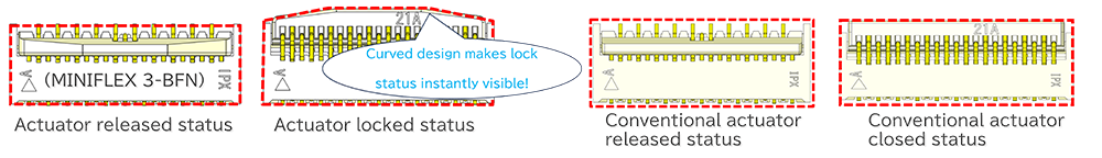 The curved actuator design allows easy visual confirmation of the lock status from the top