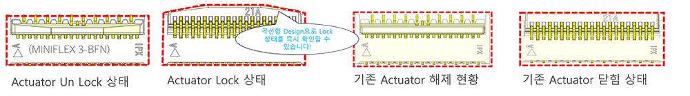 곡선형 Actuator Design으로 상단에서 Lock 상태를 시각적으로 쉽게 확인할 수 있습니다.