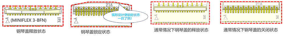 弧形的钢琴盖设计便于从顶部目视确认锁定的状态