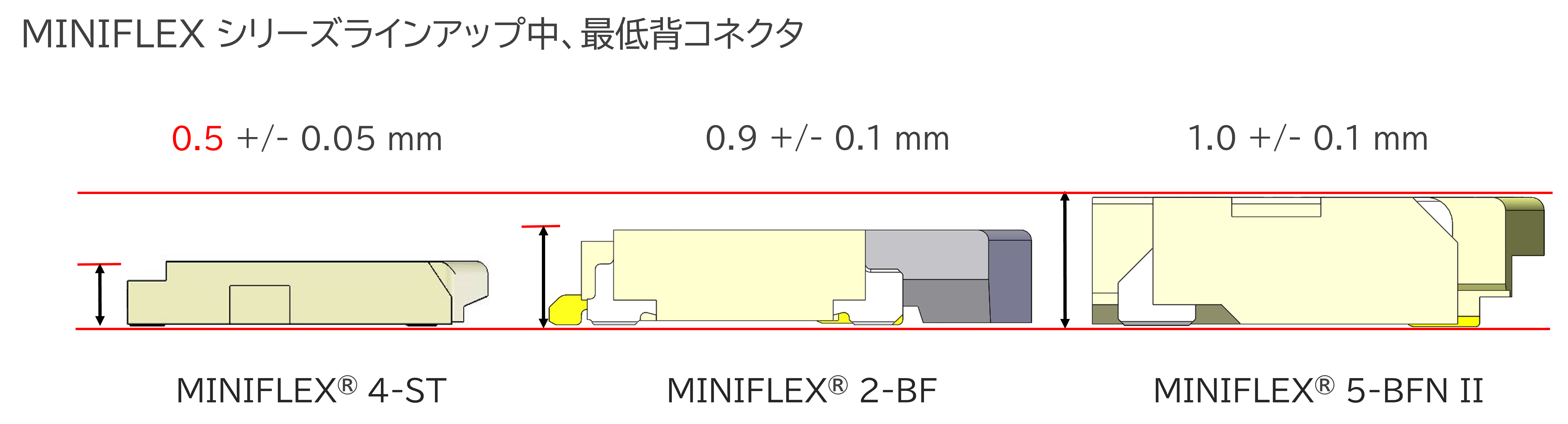 超低背0.5 mm