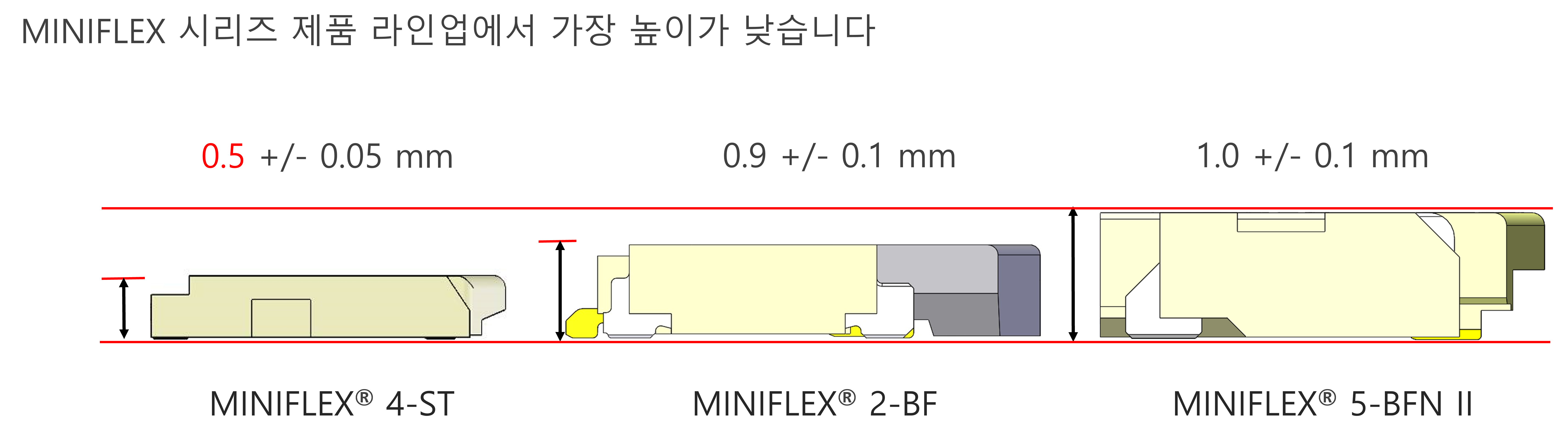초저배 높이 0.5 mm
