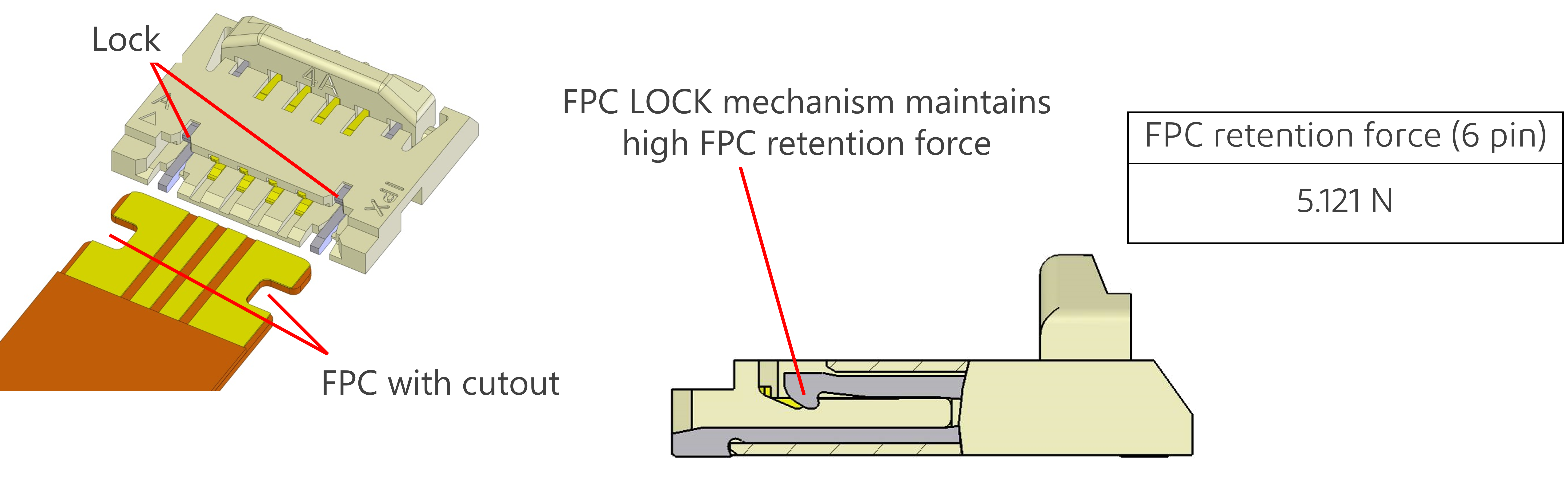 High FPC retention force with additional mechanical lock