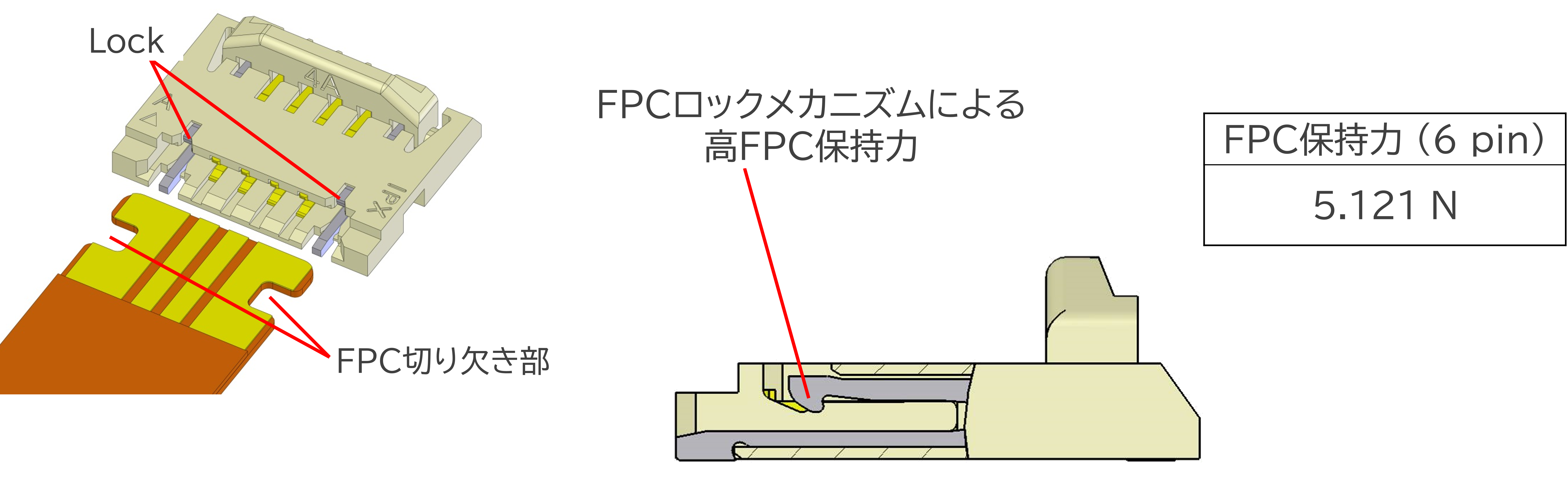 メカニカルロックによる高FPC保持力