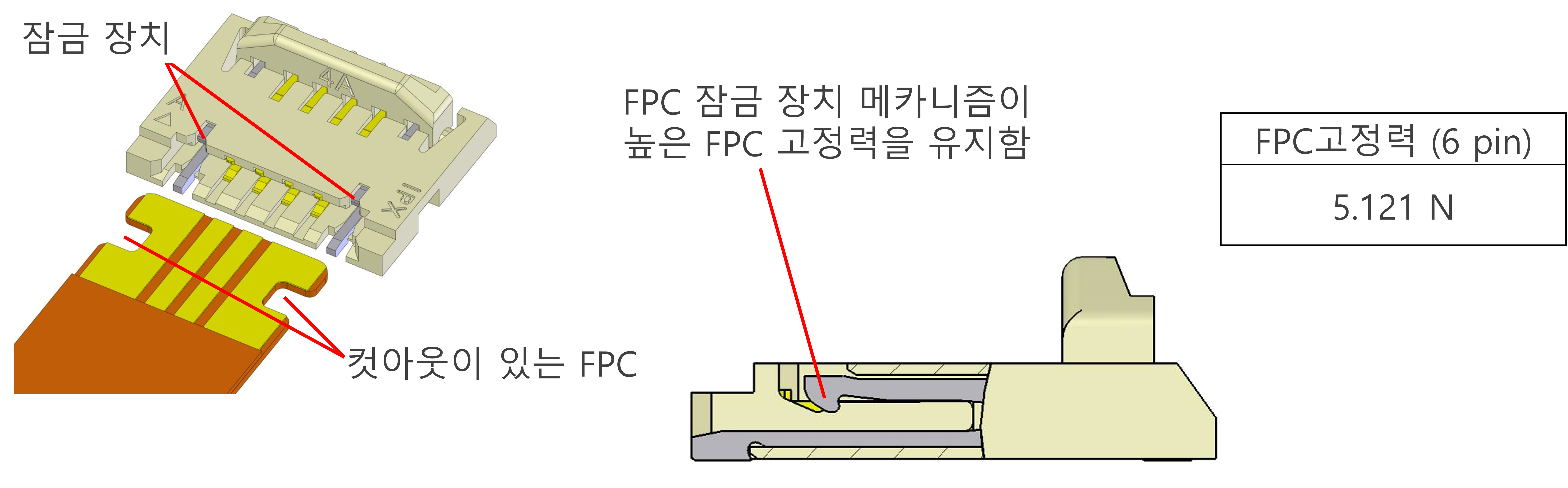 기계식 Lock 기능에 의한 높은 FPC 유지력