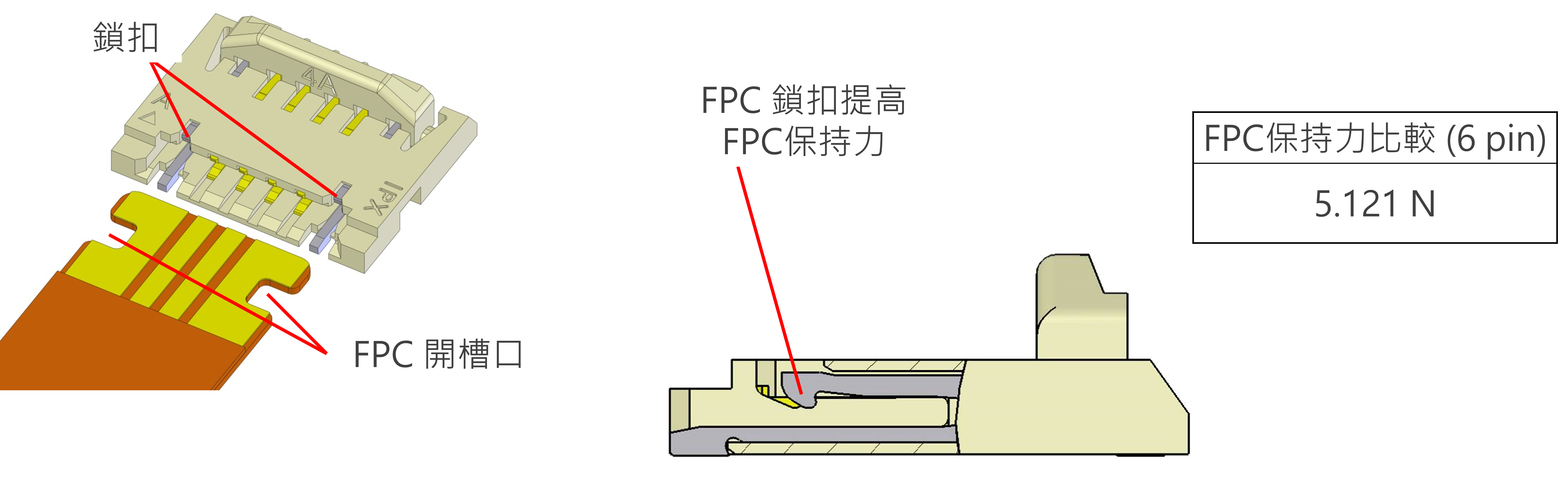 附加機械鎖扣提高 FPC 保持力