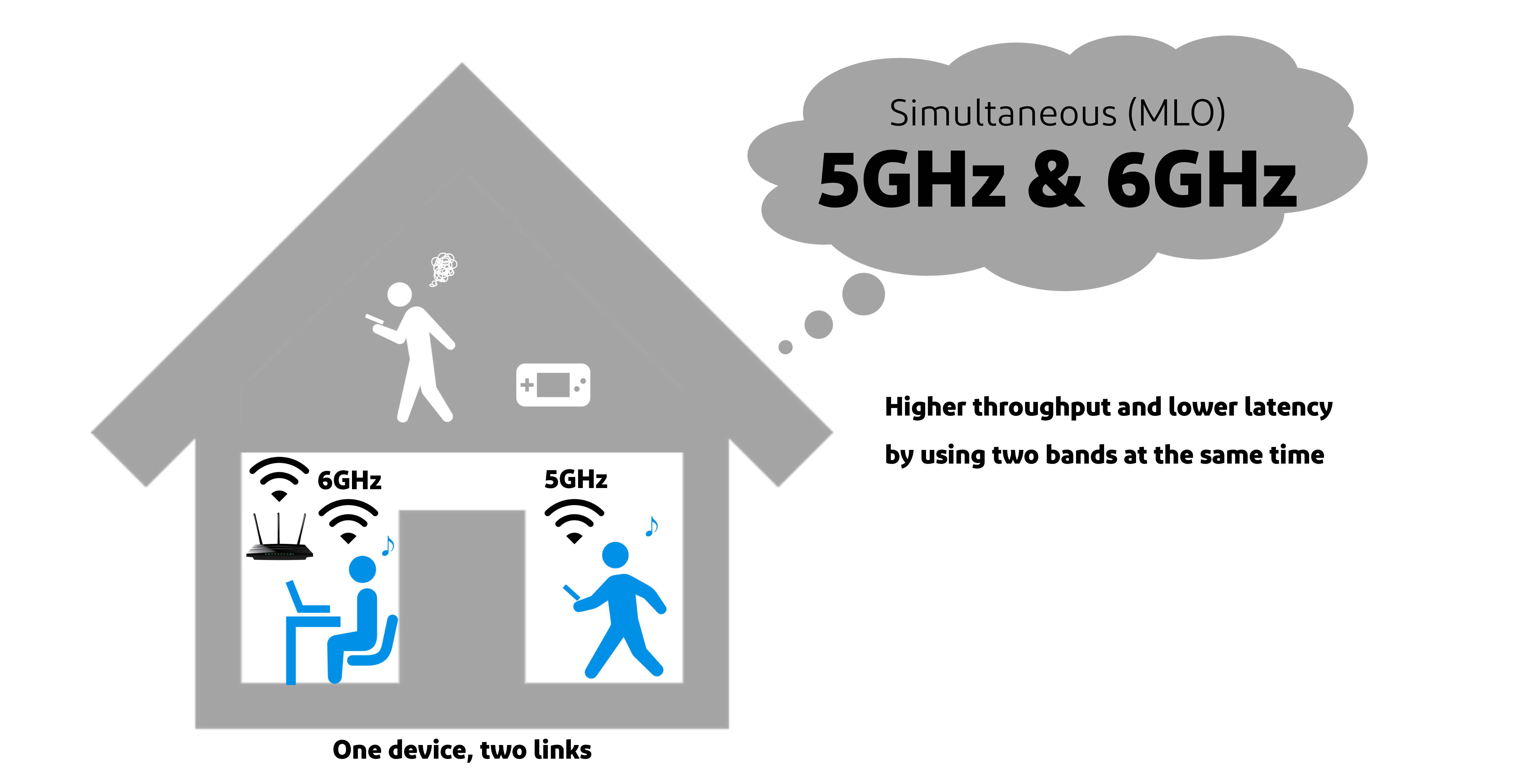 Wi-Fi 7_3
