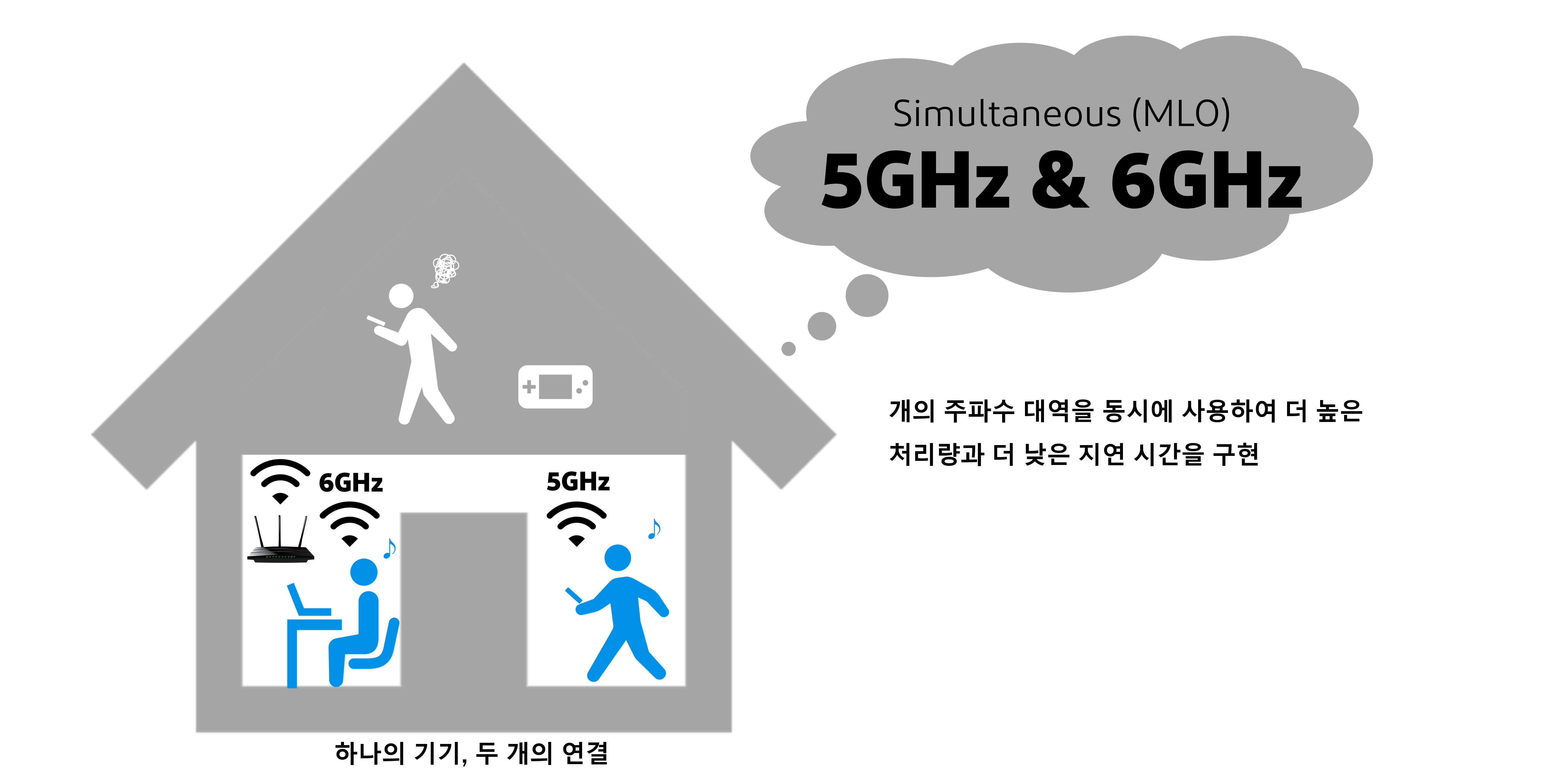 Wi-Fi 7_3