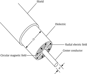 Max Operating Freq_1