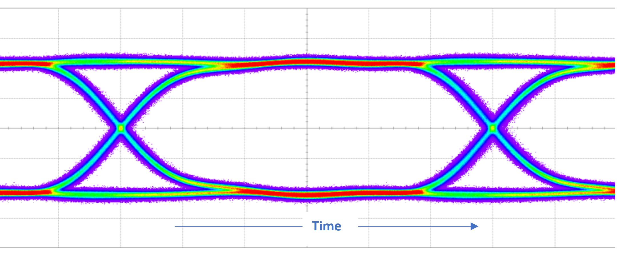 Max Operating Freq_5