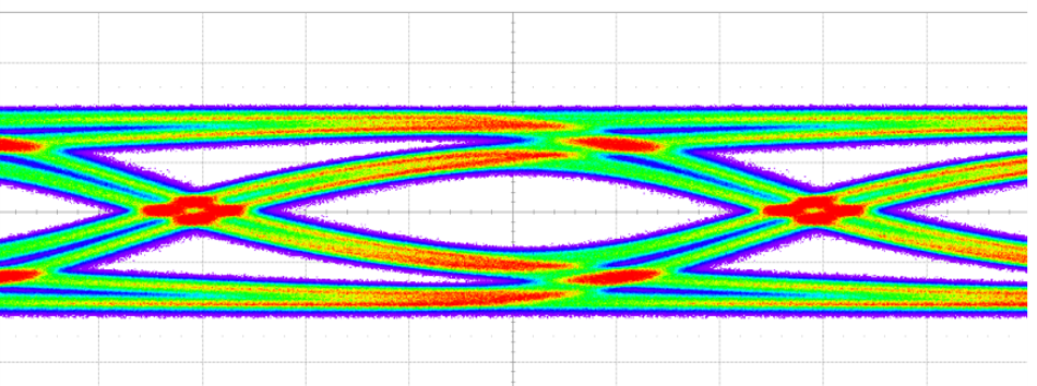 Max Operating Freq_6