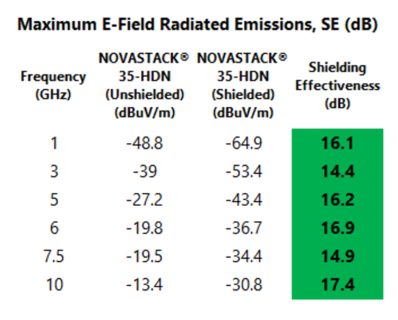 Maximum_E-Field_Radiated_Emissions.png