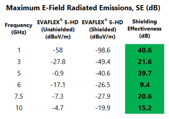 Maximum_E-Field_Radiated_Emissions_SE.png