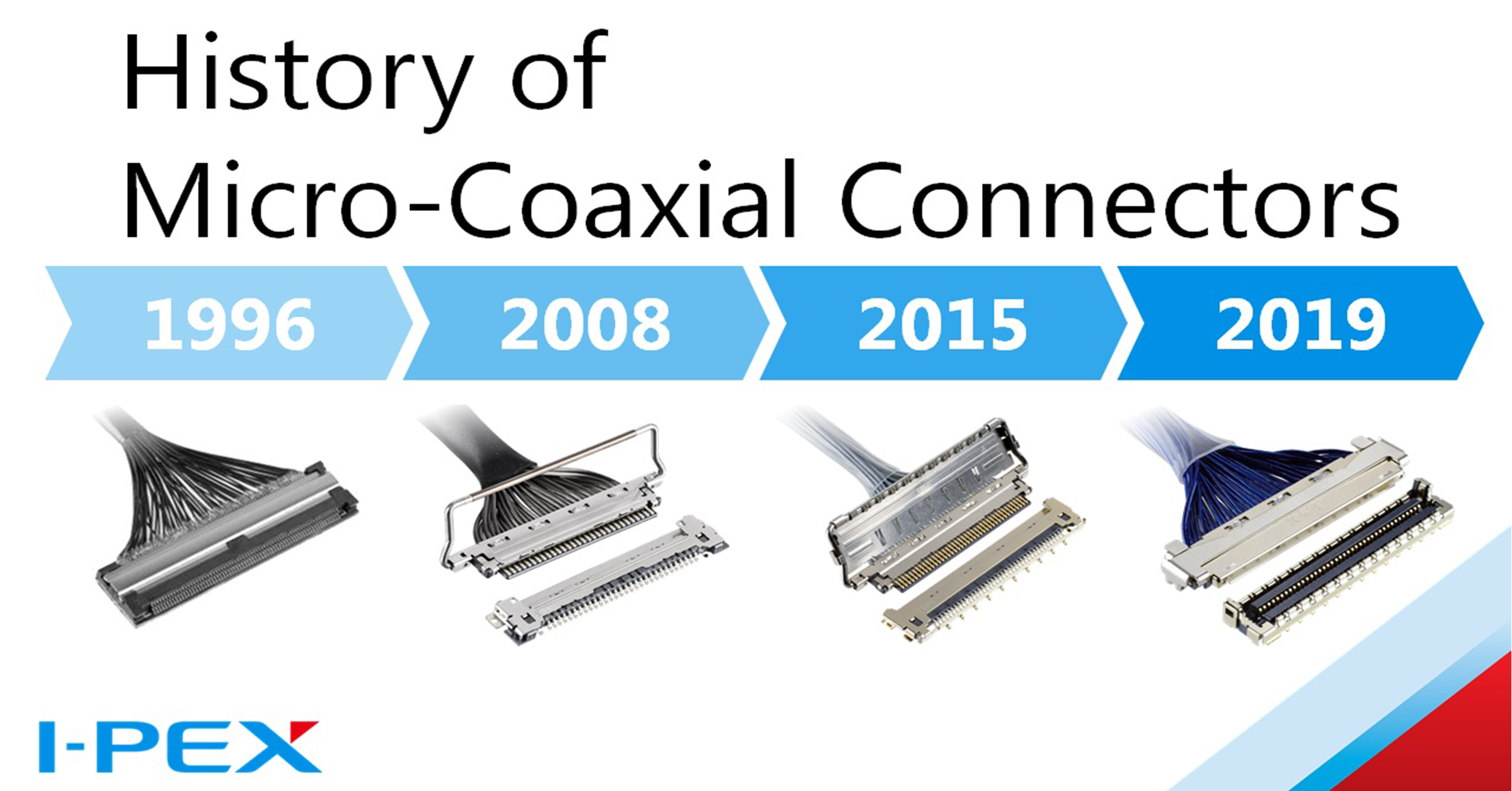 Micro-coax-summary_Article-banners_2400x1256_History.png