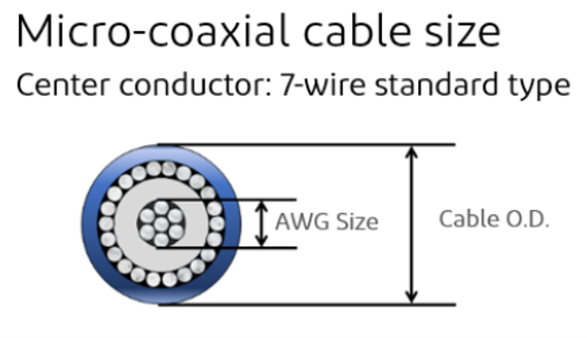 Micro-coaxial cable size