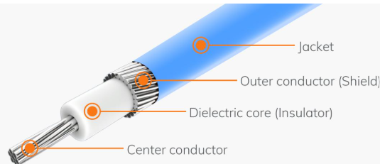 Microcoax Cable- Structure