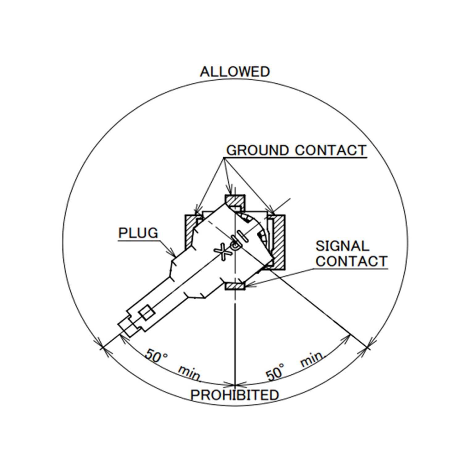 Figure 3. Minimum Required Clearance for MHF 5 Plugs and Receptacles 