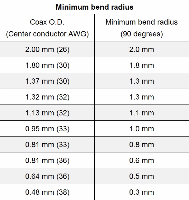 Minimum bend radius