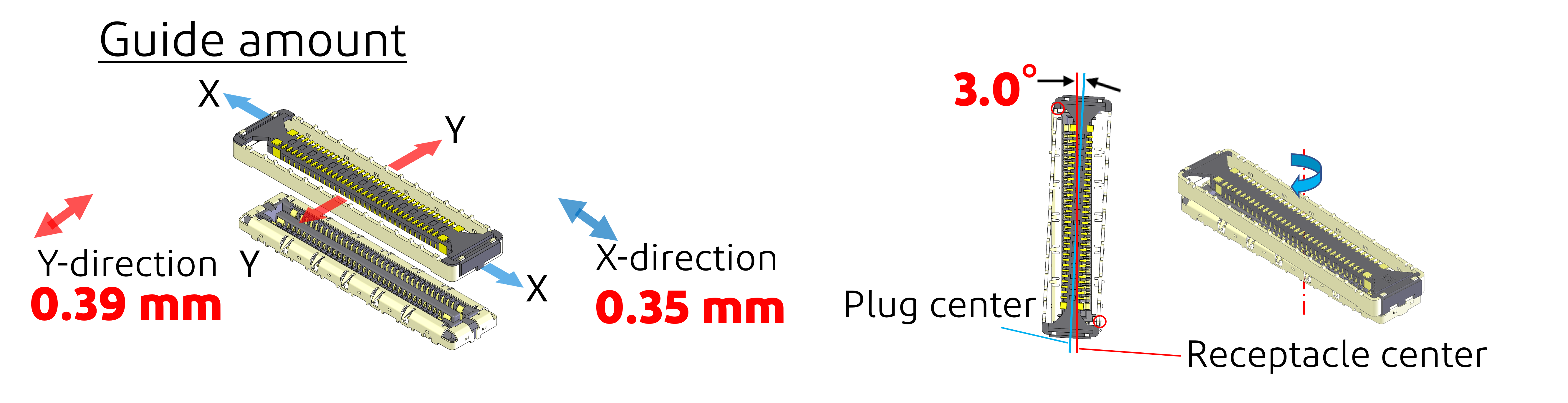 Guide amount