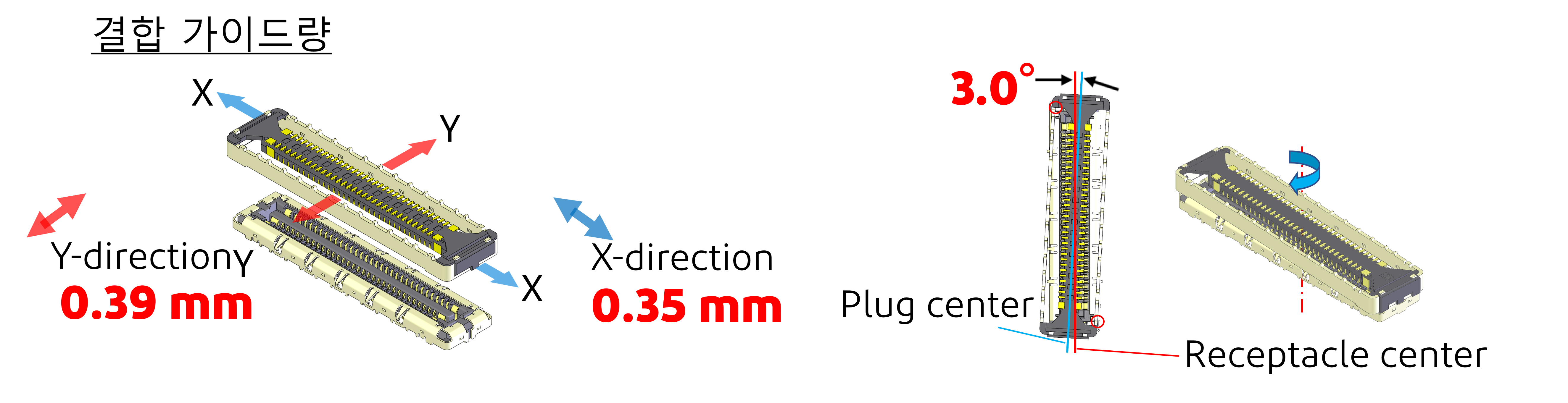 Guide amount