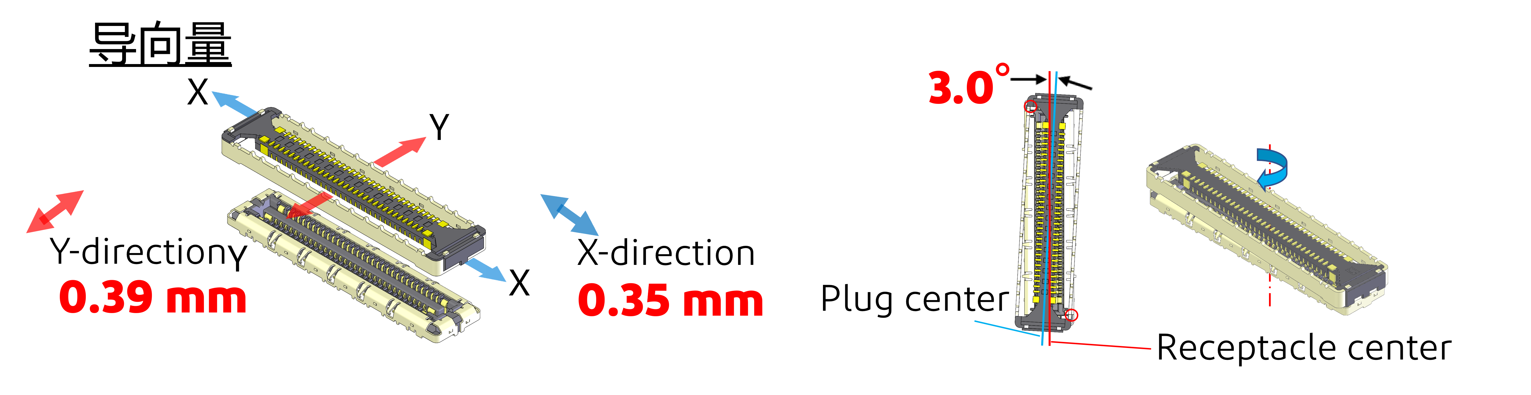 Guide amount
