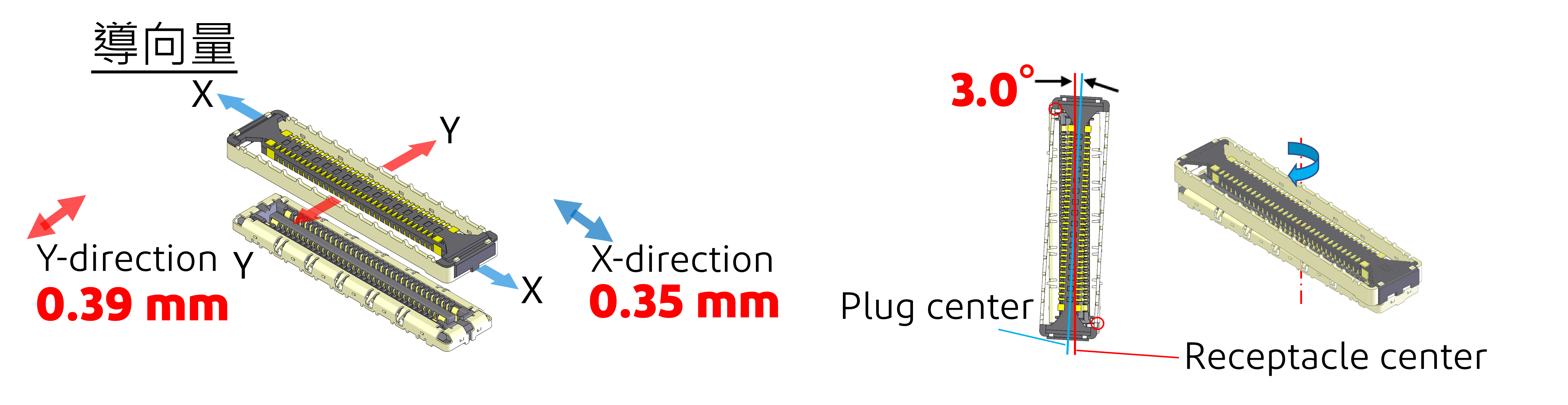 Guide amount