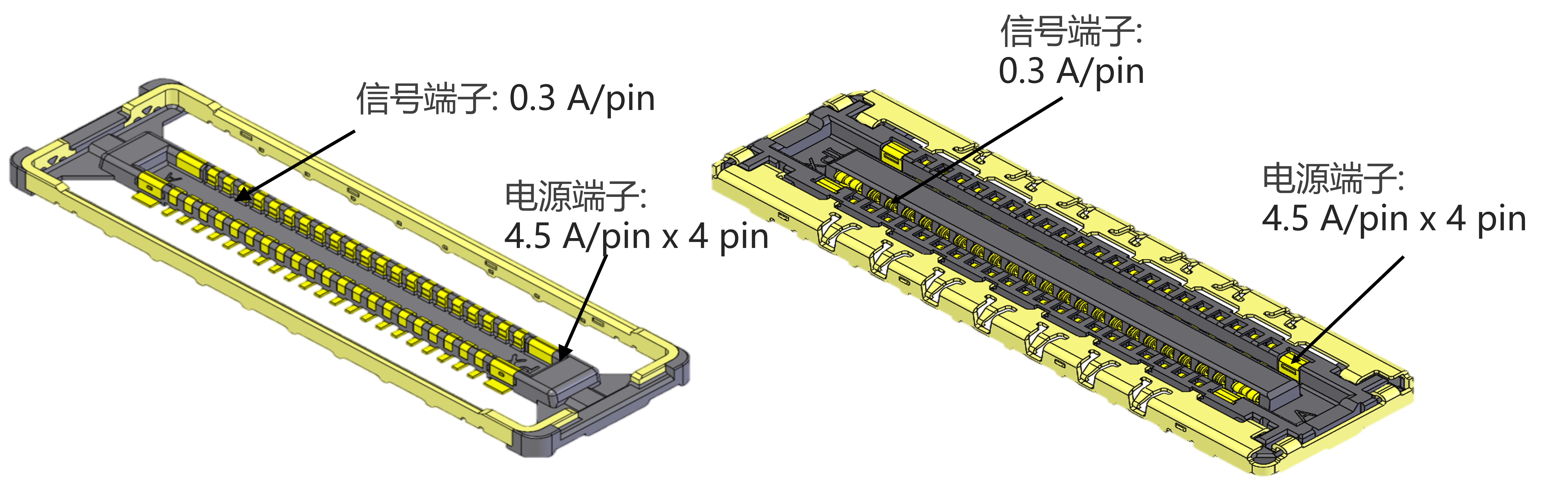 4.5 A power pin x 4 for power delivery