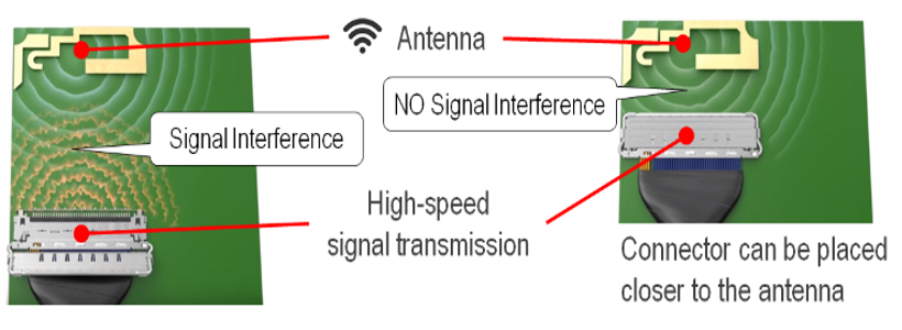 No electrical noise from connector to the outside Electromagnetic Interference（EMI）